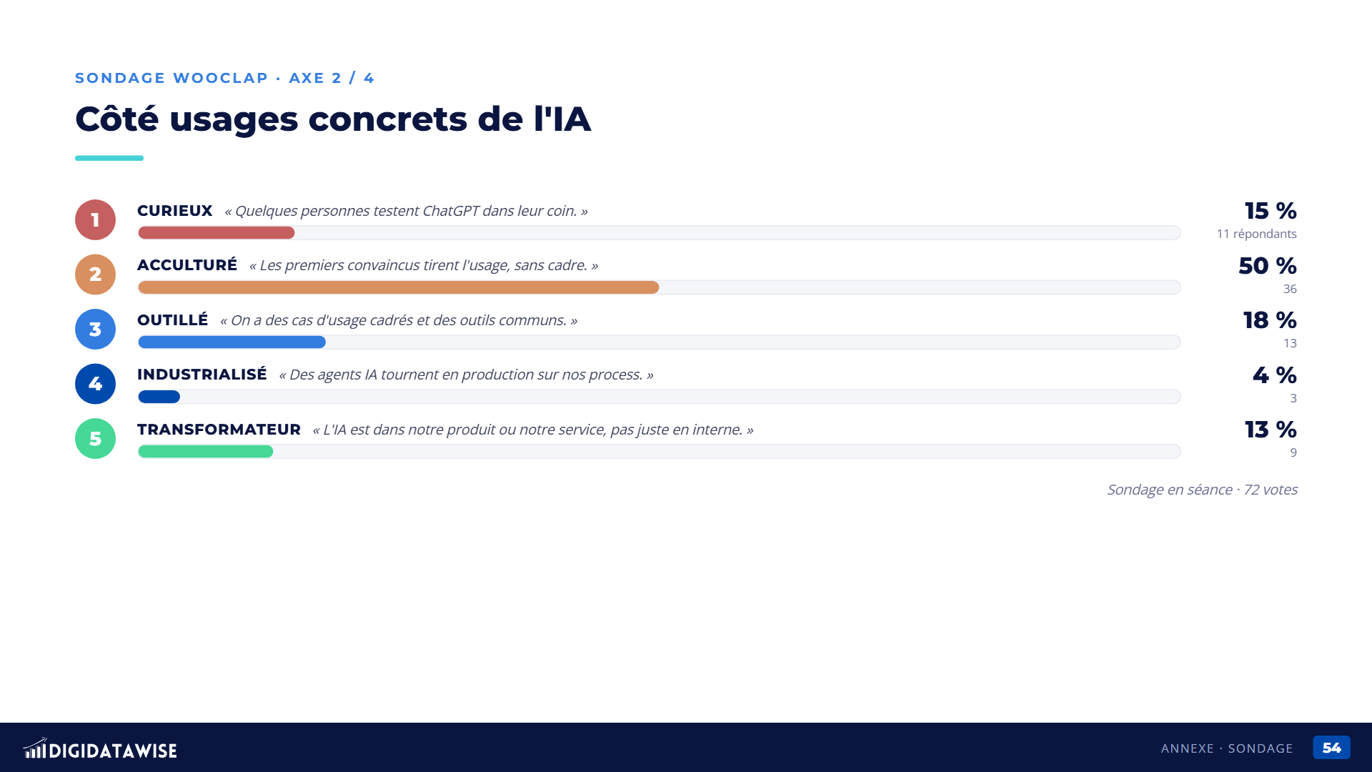Quelques slides