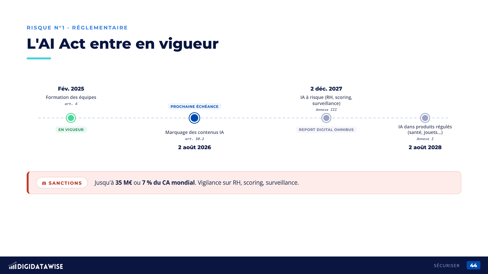 Quelques slides