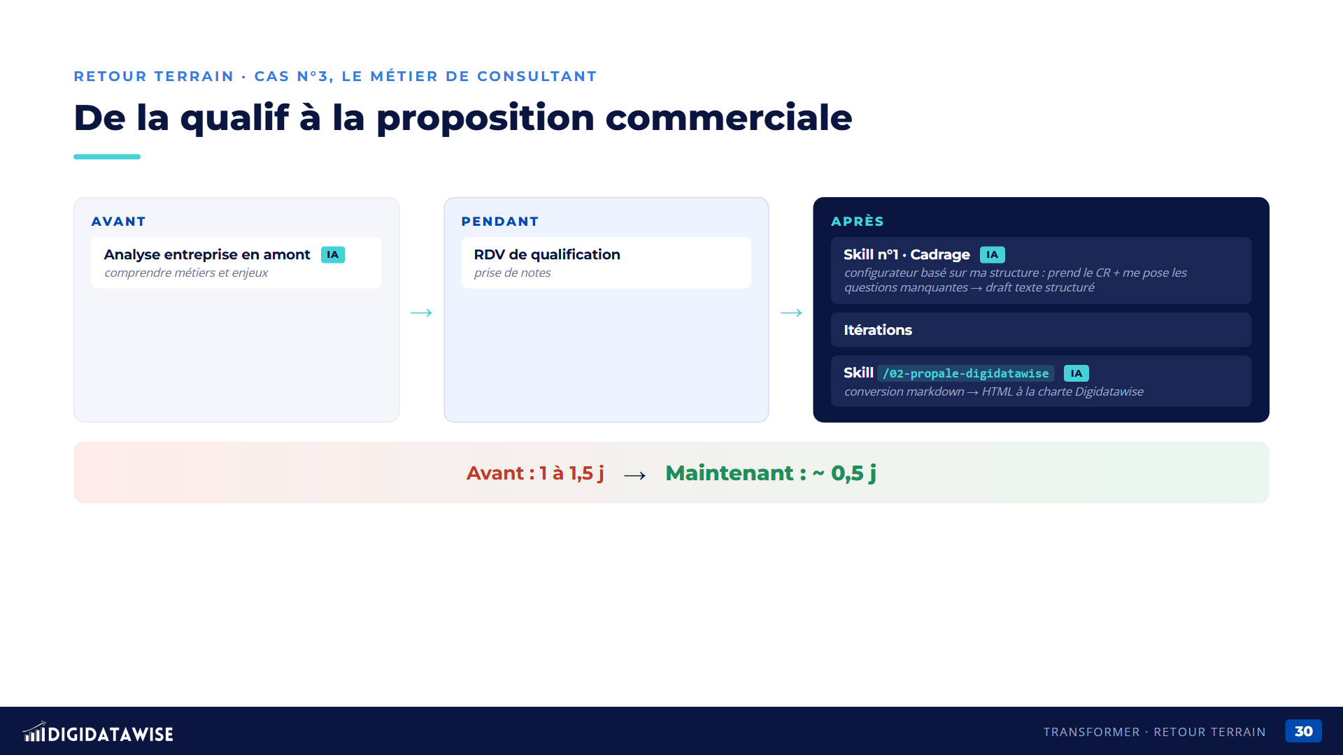Quelques slides